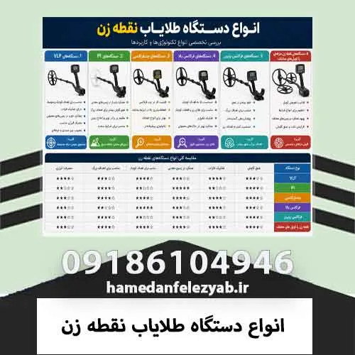 انواع دستگاه طلایاب نقطه زن 1 انواع دستگاه طلایاب نقطه زن