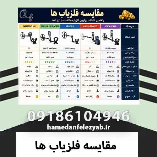 مقایسه فلزیاب ها 2 مقایسه فلزیاب ها